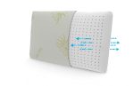 Perna Green Future Soft Memory Latex Aloe Vera 40x60 cm pentru confort si sustinere anatomică - imagine 2