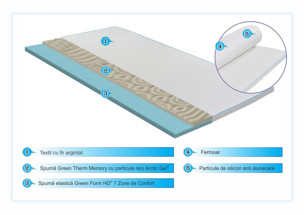 Argentum Therapy Memory Arctic Gel 7 zone de confort