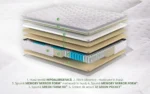 Saltea ortopedică Hotel Line Deluxe Memory Pocket 160x190 cm - Confort de Lux pentru Somn Odihnitor - imagine 3